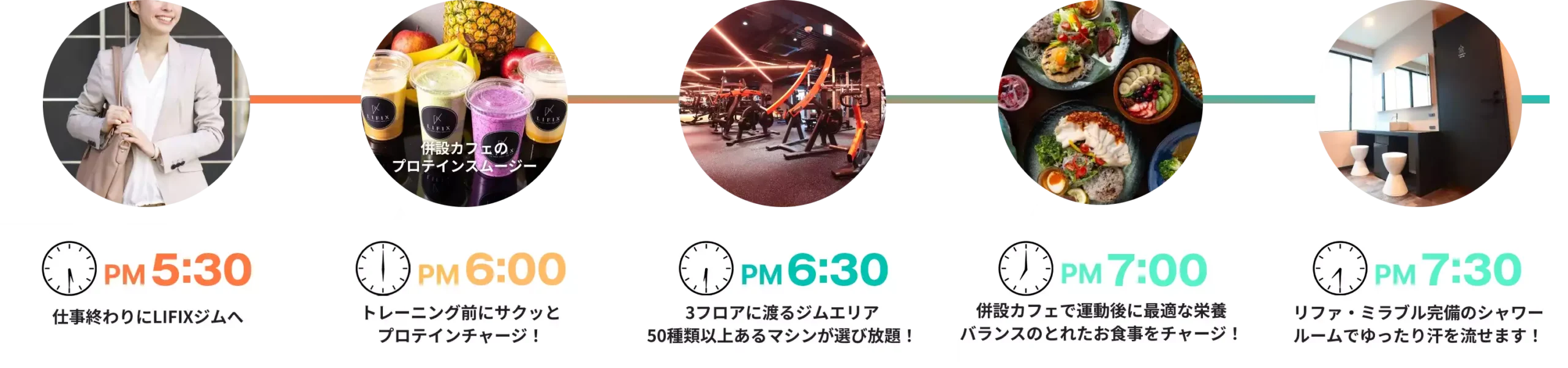 利用者の1日のスケジュール